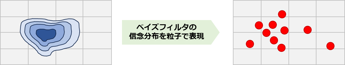 粒子フィルタについて解説 AGIRobots Blog