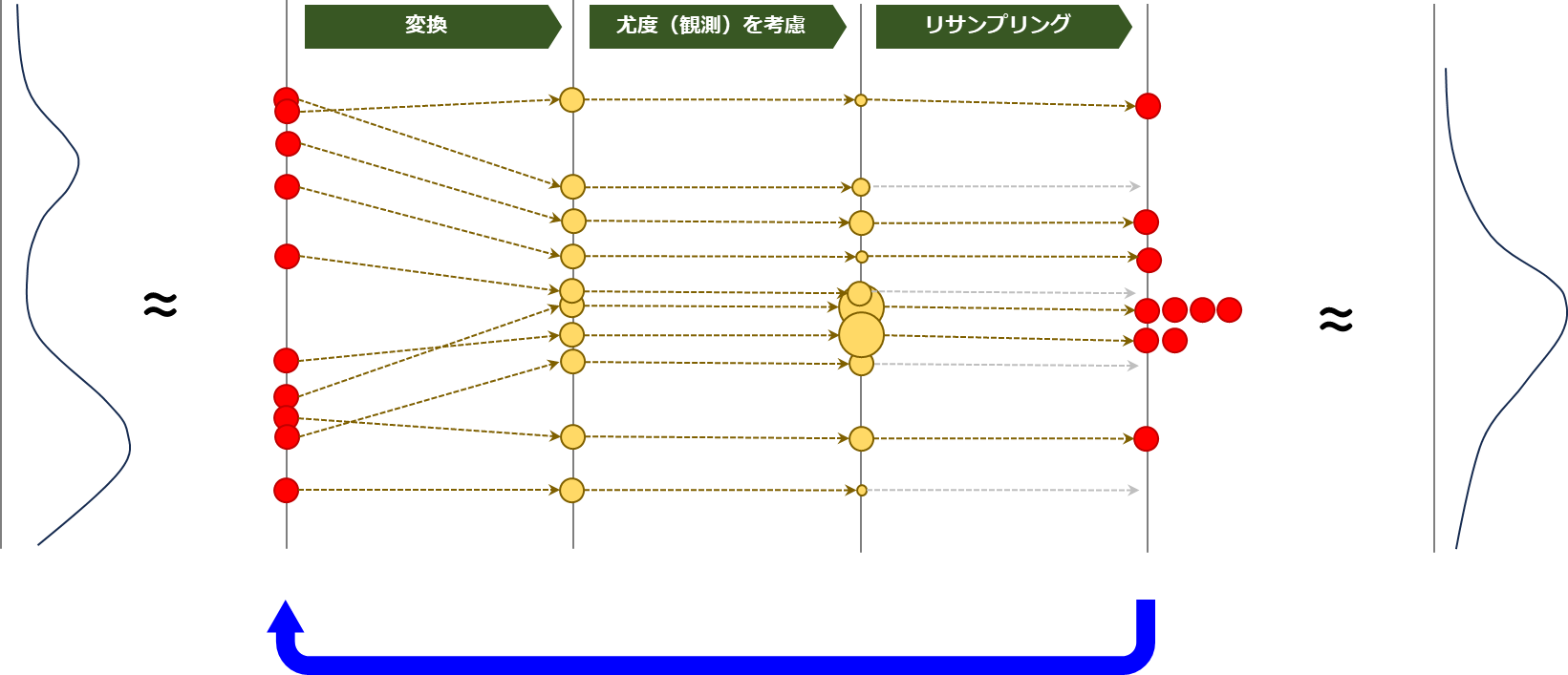粒子フィルタについて解説 AGIRobots Blog